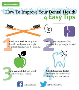 How to improve your Dental Health