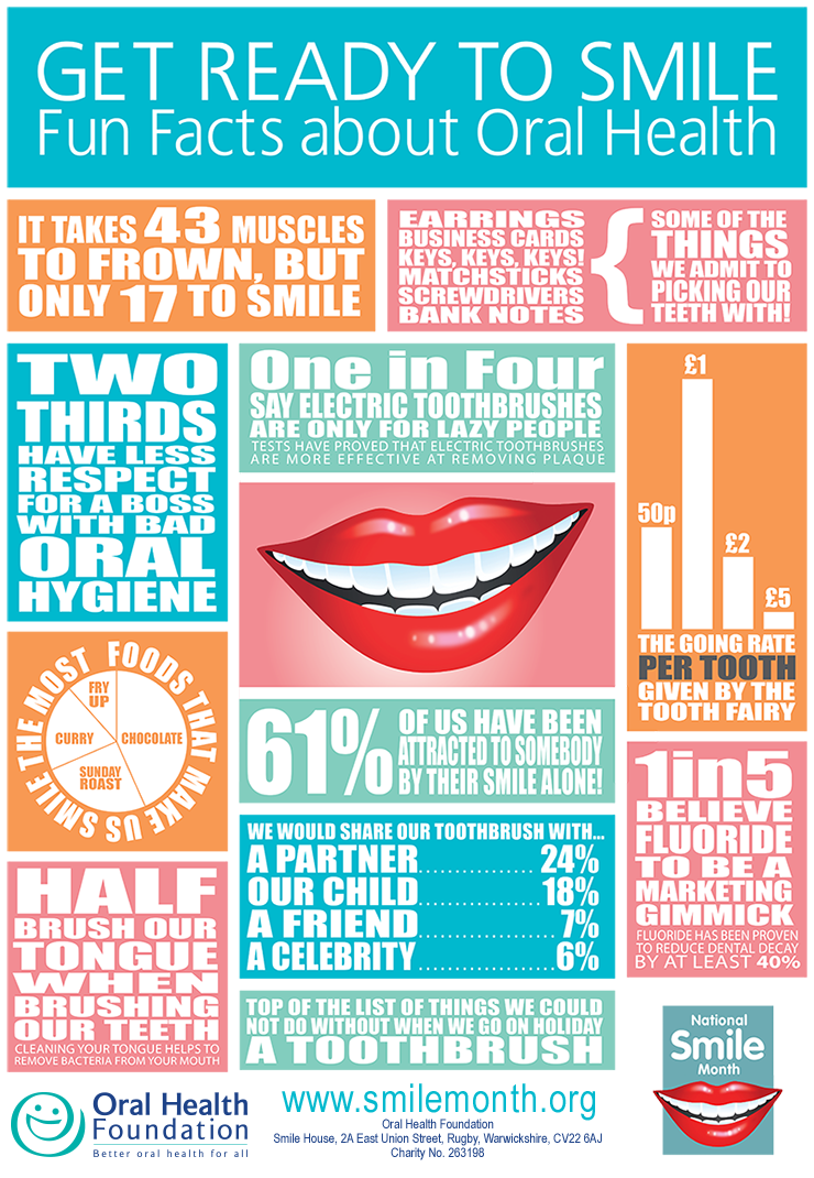 Frisco TX Dentist Shares 12 Reasons To Smile In June