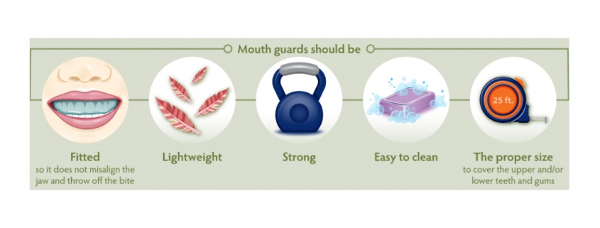 5 Criteria For Best Mouthguard Fit